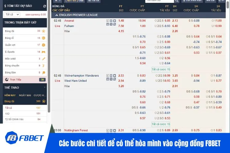 Các bước chi tiết để có thể hòa mình vào cộng đồng F8BET